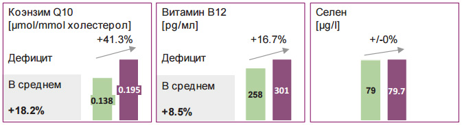 Исследования Mind Master LR (Майнд Мастер)